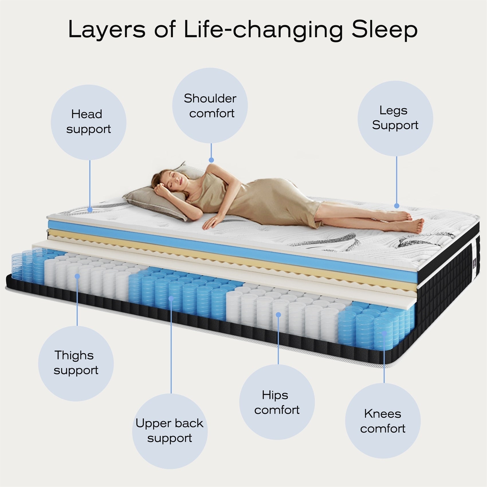 Matelas hybride en mousse à mémoire de forme de 12 pouces dans une boîte