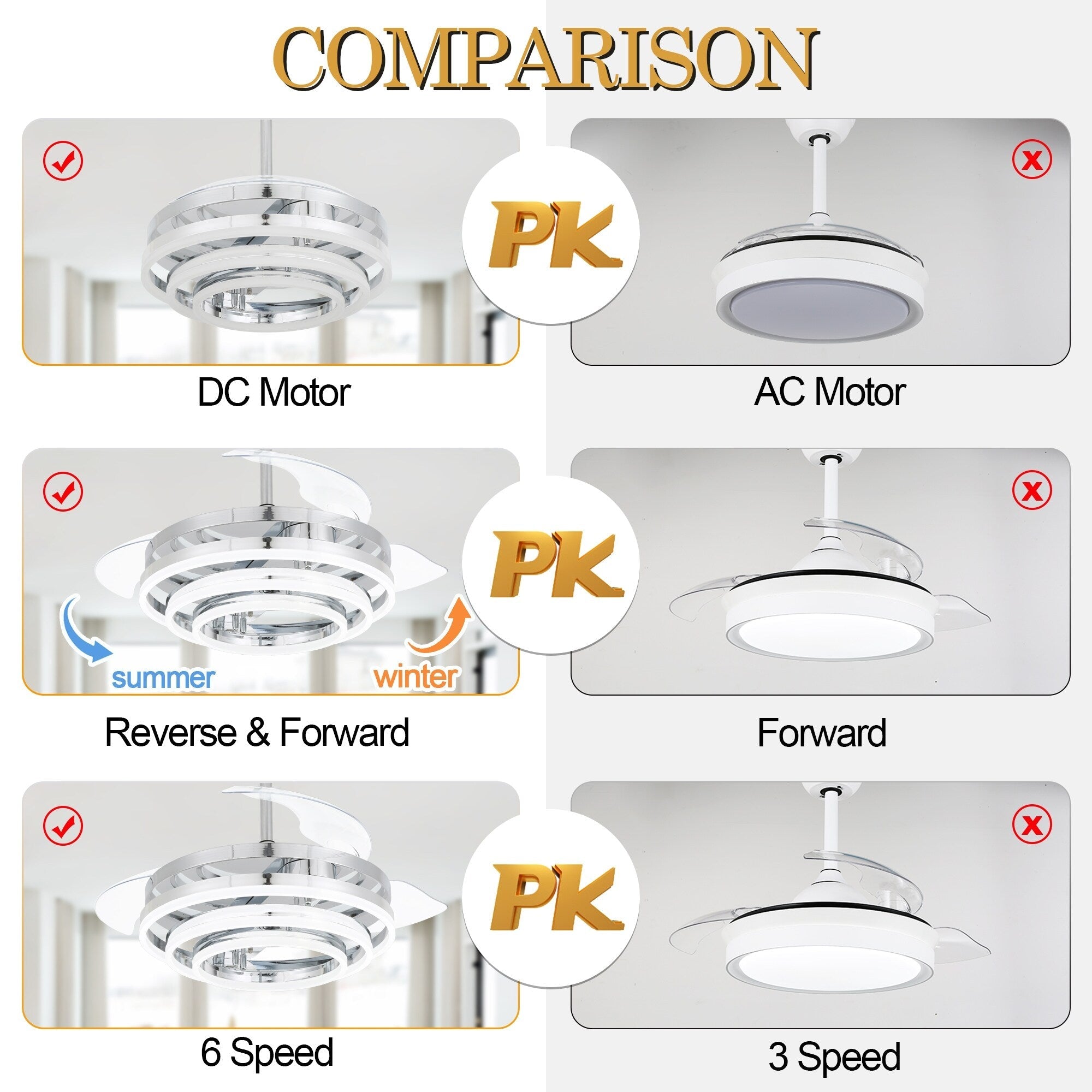 Ventilateur de plafond rétractable Cusp Barn 42 avec lumières et télécommande DIY Forme Fandelier Moderne Silencieux Moteur CC Plafonnier LED