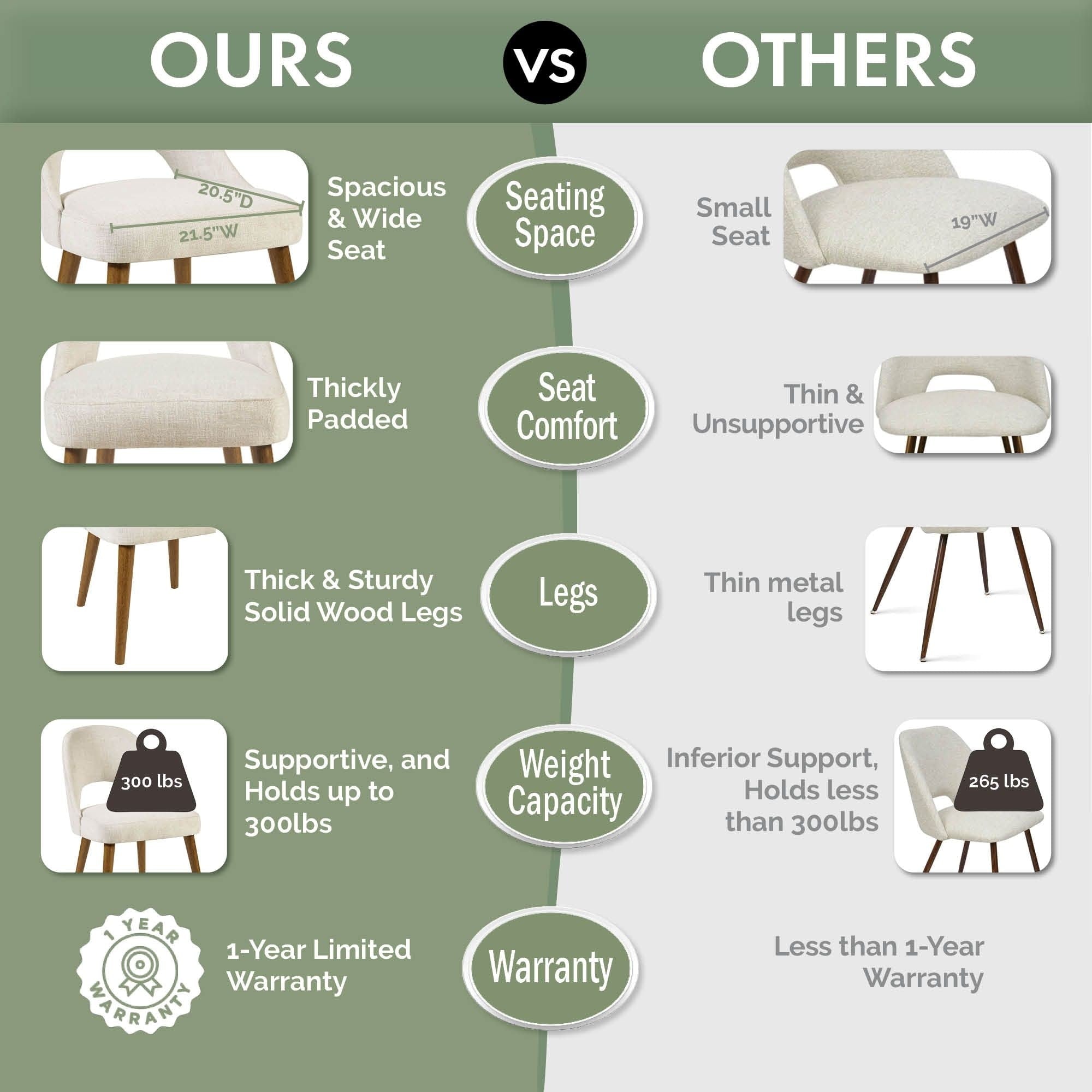 Chaises de salle à manger rembourrées INK IVY Nola avec dossier découpé (lot de 2)