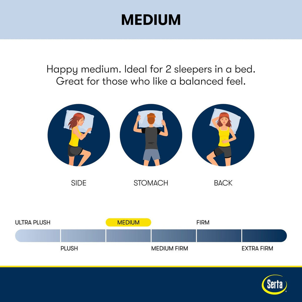 Matelas Serta Perfect Sleeper Oasis Sleep 14,5 à plateau-coussin moyen